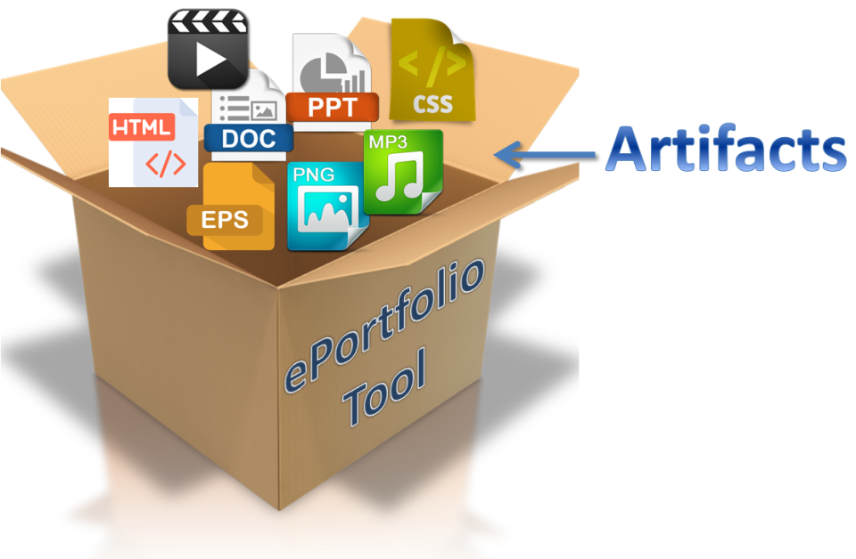 Blog1: E-portfolio Artifacts